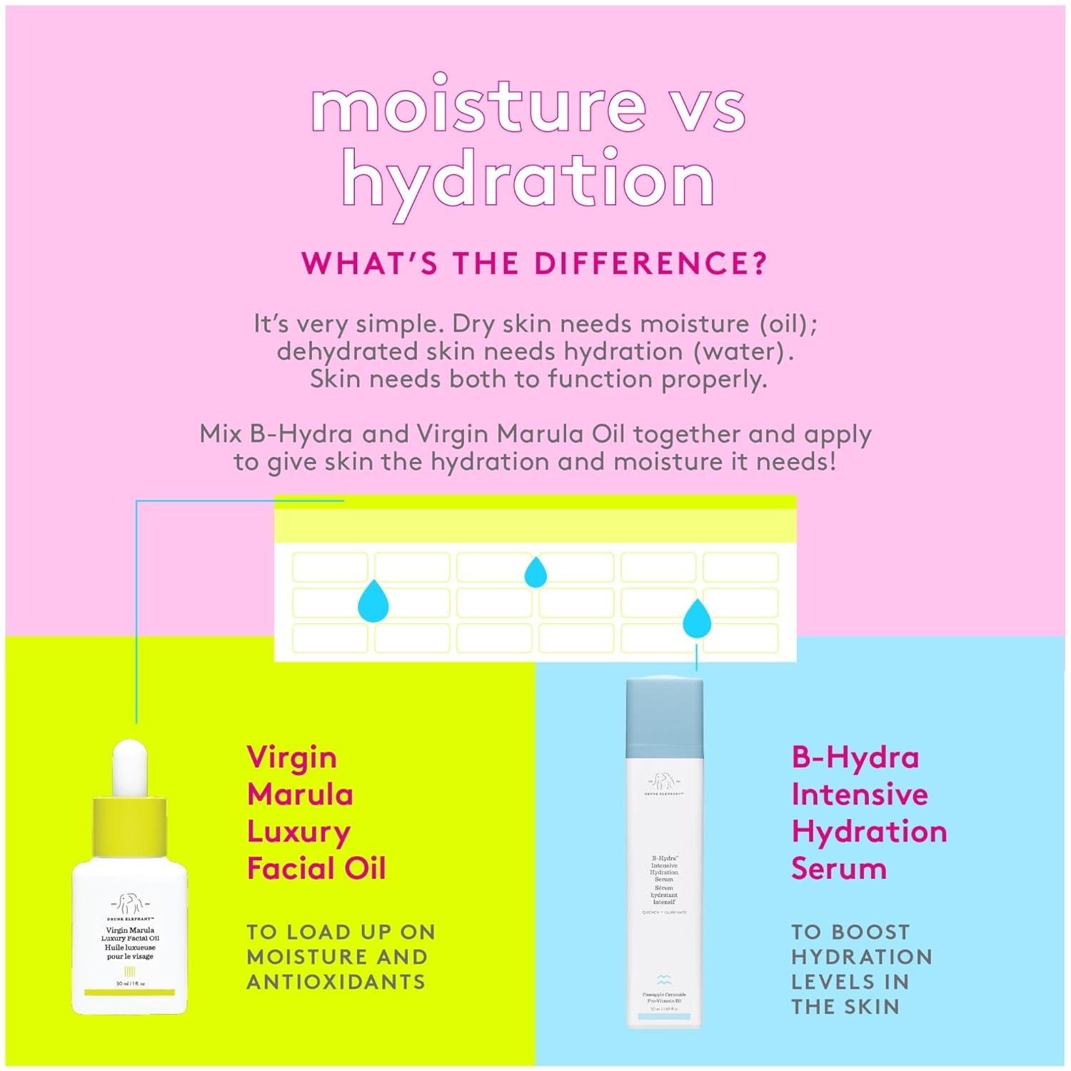 Quenching⁤ Our Thirst: Drunk⁤ Elephant's B-Hydra Serum Dive