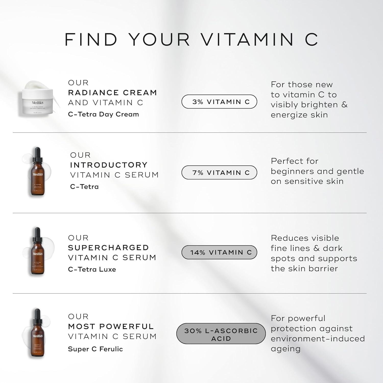 Our Glow Journey: Medik8 C-Tetra's Vitamin C Magic