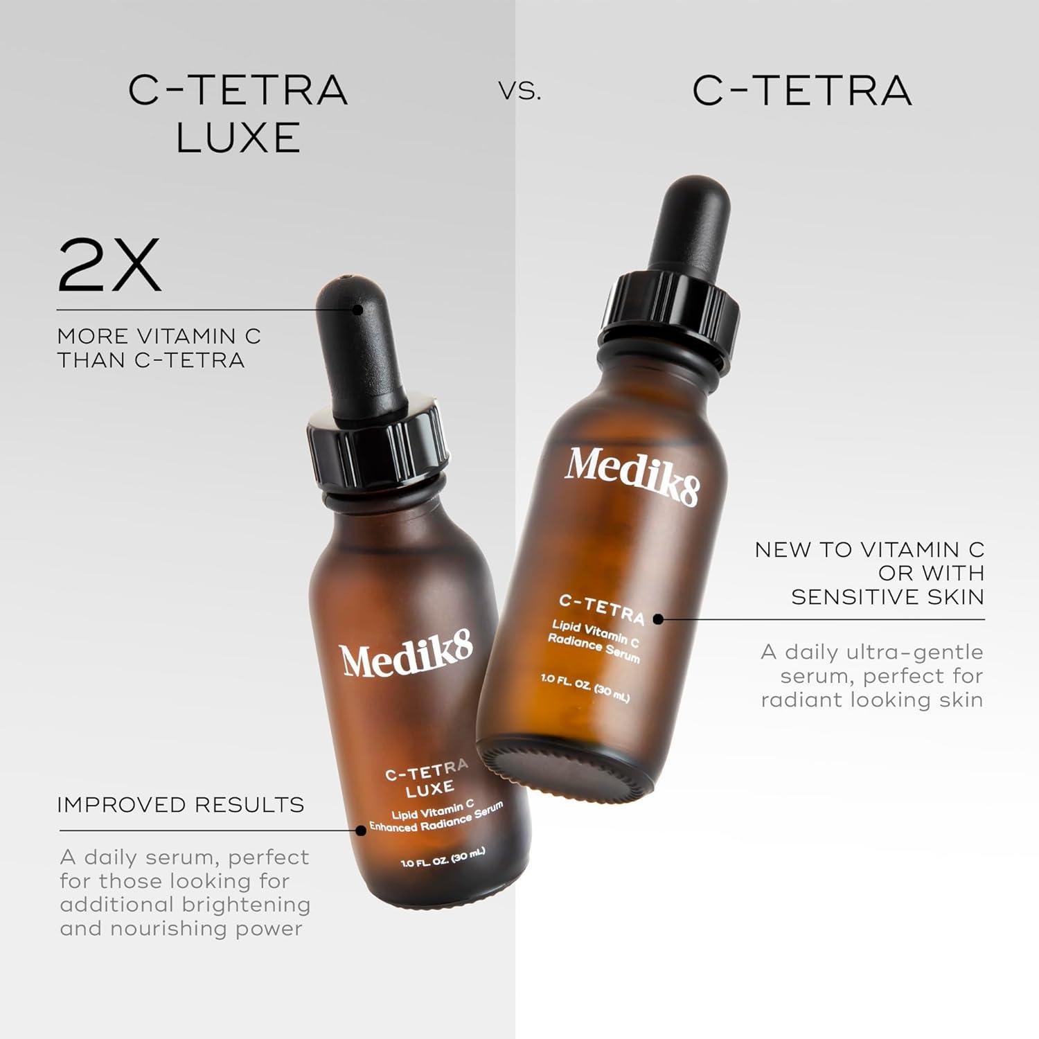 Our Glow Journey:‍ Medik8⁤ C-Tetra's Vitamin C Magic