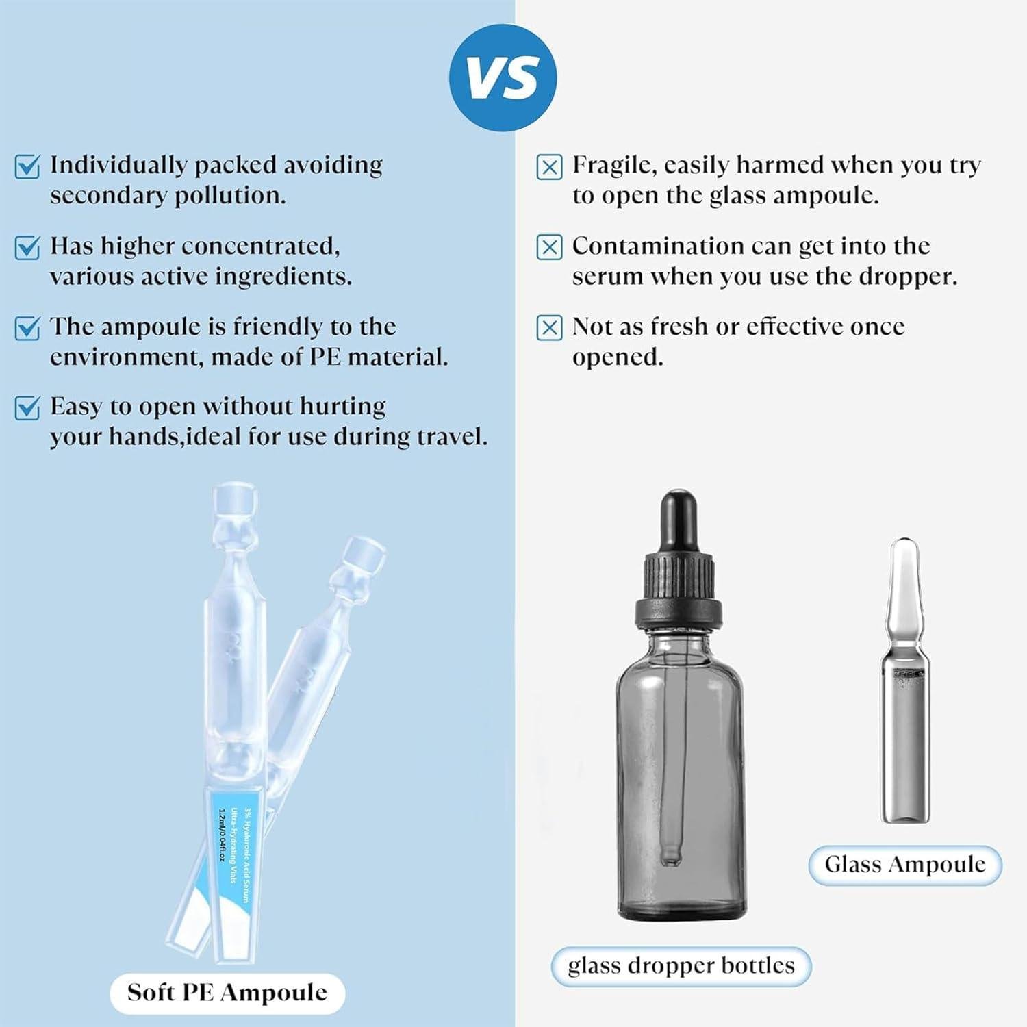Diving Into Moisture: Our 30-Day Journey⁢ with 3% HA Vials