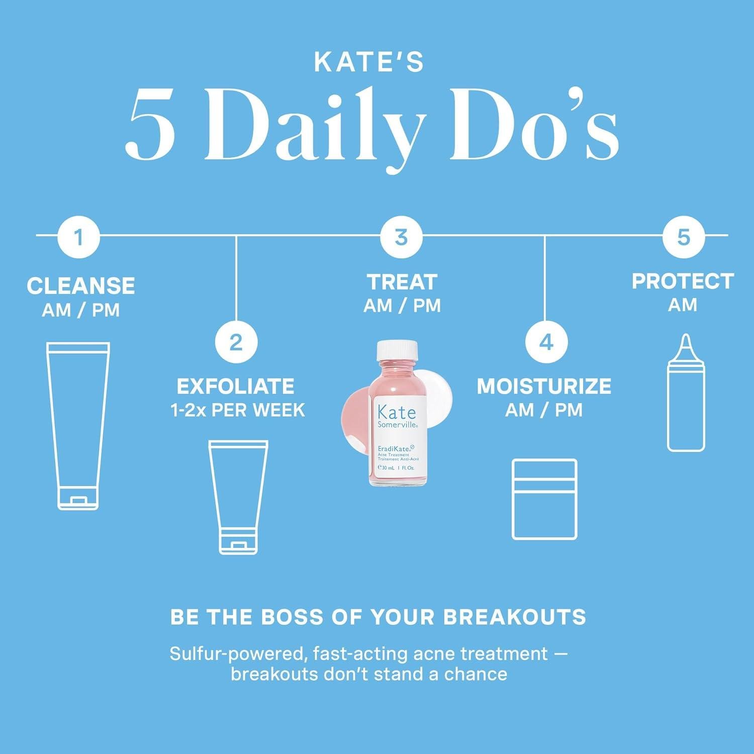 We ‍Uncovered Kate's Secret: Zapping Zits in a Flash