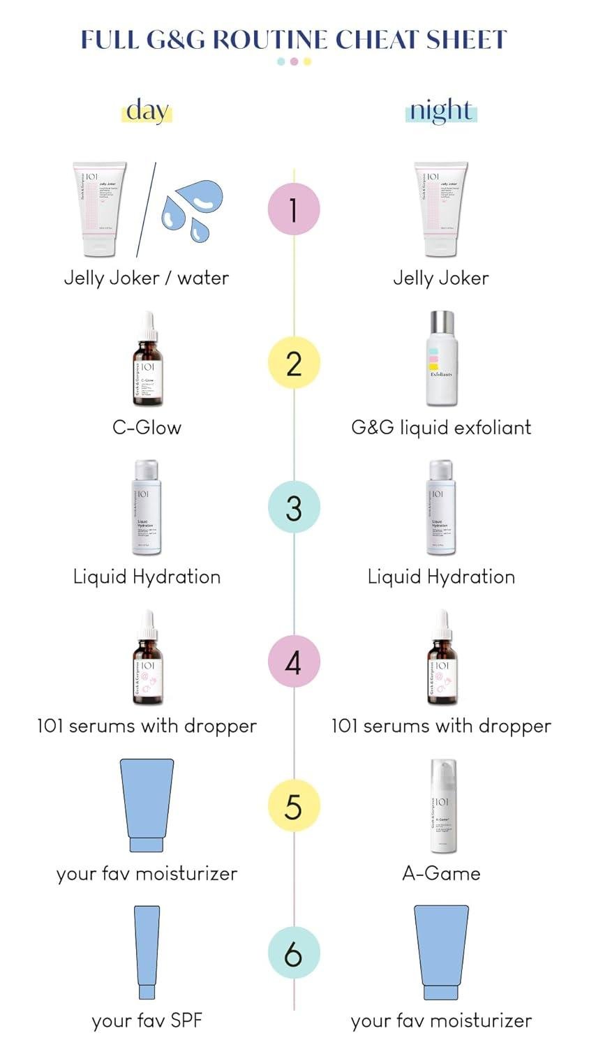 Geeking⁣ Out on C-Glow: Our Vitamin C ⁢Serum Verdict