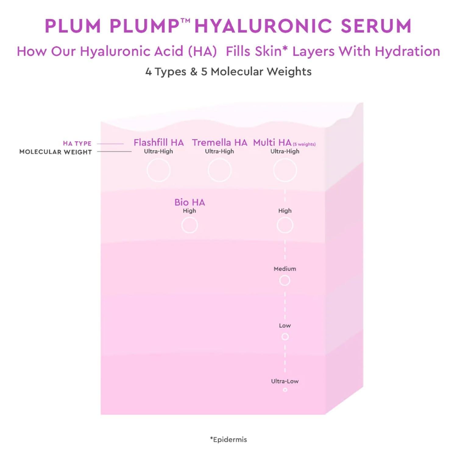 Plum Perfect Potion: Our Journey with Glow Recipe's Dewy Dream serum