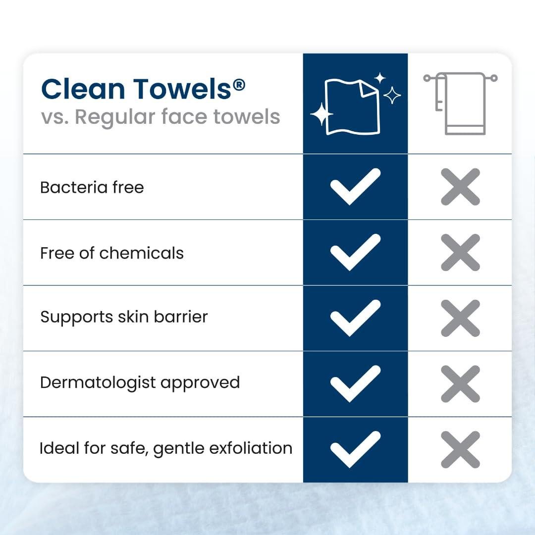 Unveiling Fresh Faces: Our Adventure with Clean Towels XL
