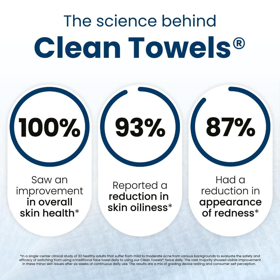 Unveiling Fresh Faces: Our Adventure with Clean Towels XL