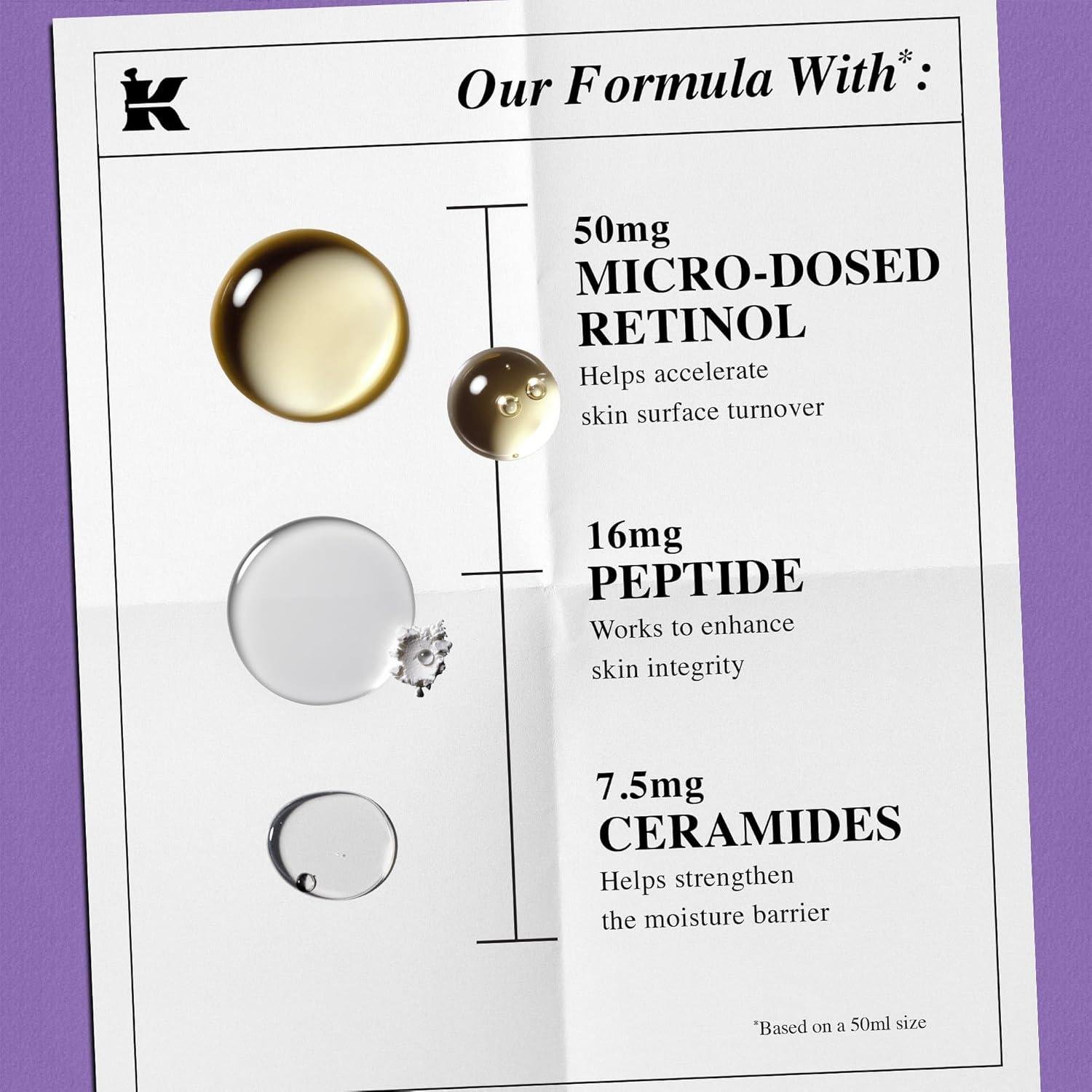 We Tested Kiehl's Micro-Dose Retinol: Age Defier?
