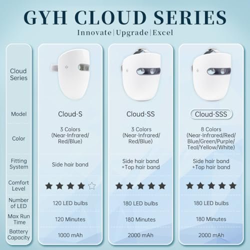 Professional LED Phototherapy Mask: Red & Blue Light Skin Rejuvenation Treatment - Image 2