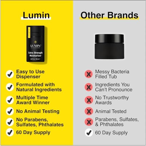 Lumin Men's Skincare Kit: Charcoal Detox & Hydration Bundle for All Skin Types - Image 4