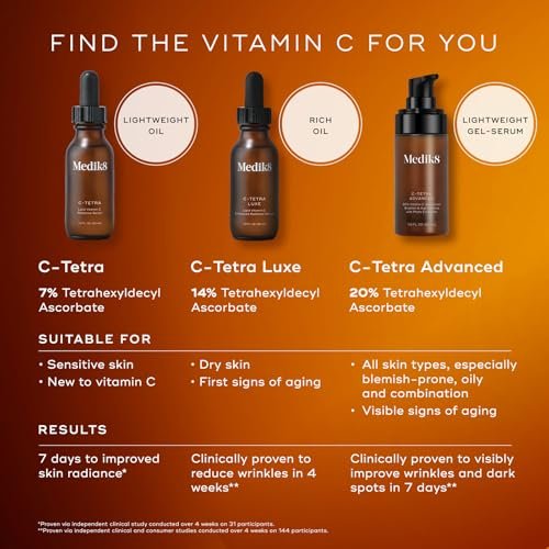 Medik8 C-Tetra Advanced: Hydrating Vitamin C Serum for Youthful, Radiant Skin - Image 8