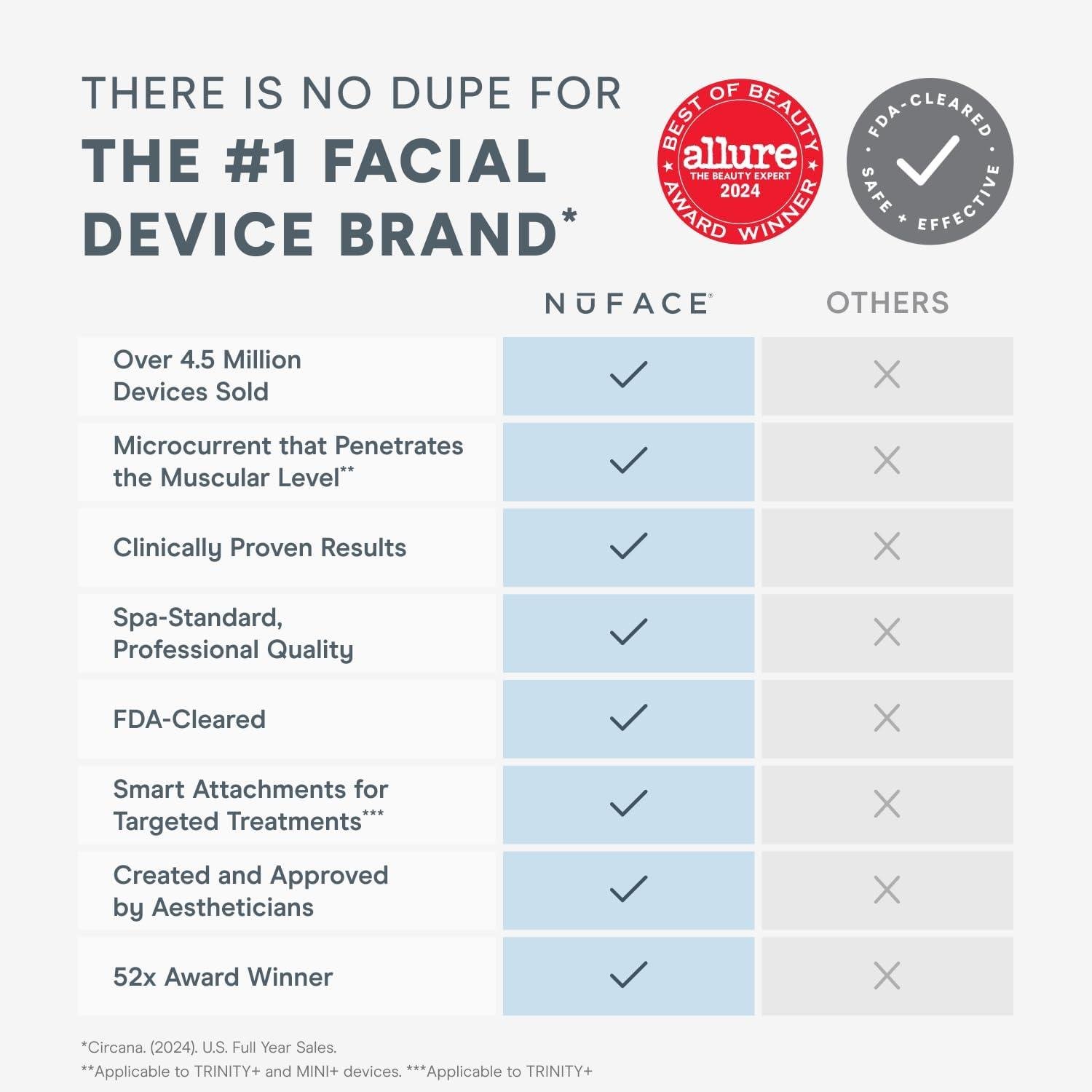 NuFACE MINI+ Review: Does⁢ microcurrent Really Lift?