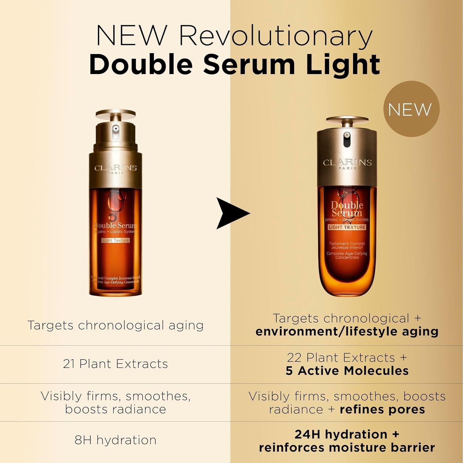 Clarins⁢ Double Serum Light Review: Good ⁣for Oily Skin?