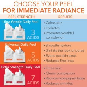 Dr. Dennis Gross Daily Peel Review: Worth It for Texture?