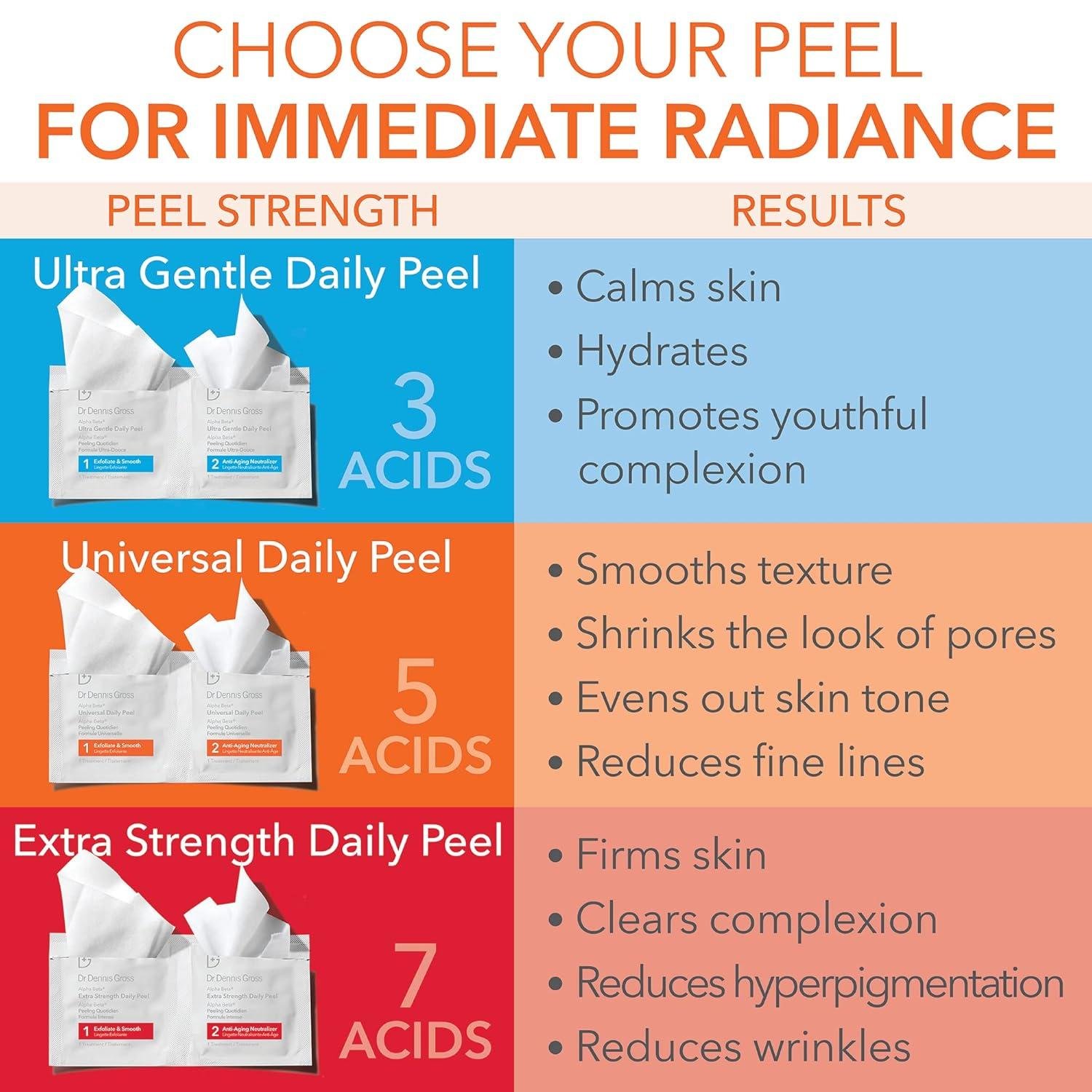 Dr. Dennis Gross Daily Peel Review:⁤ Worth It for Texture?