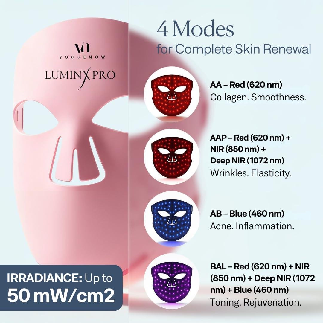 VogueNow LED Mask ​Review: ​Does ‌Red Light Work ⁤for Aging?