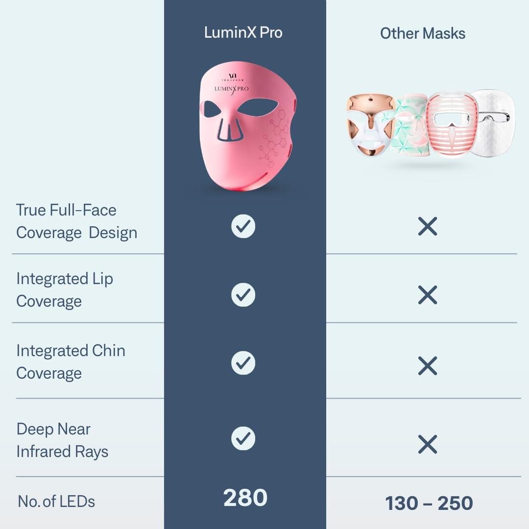 VogueNow LED Mask Review: Does‍ Red Light Work for Aging?