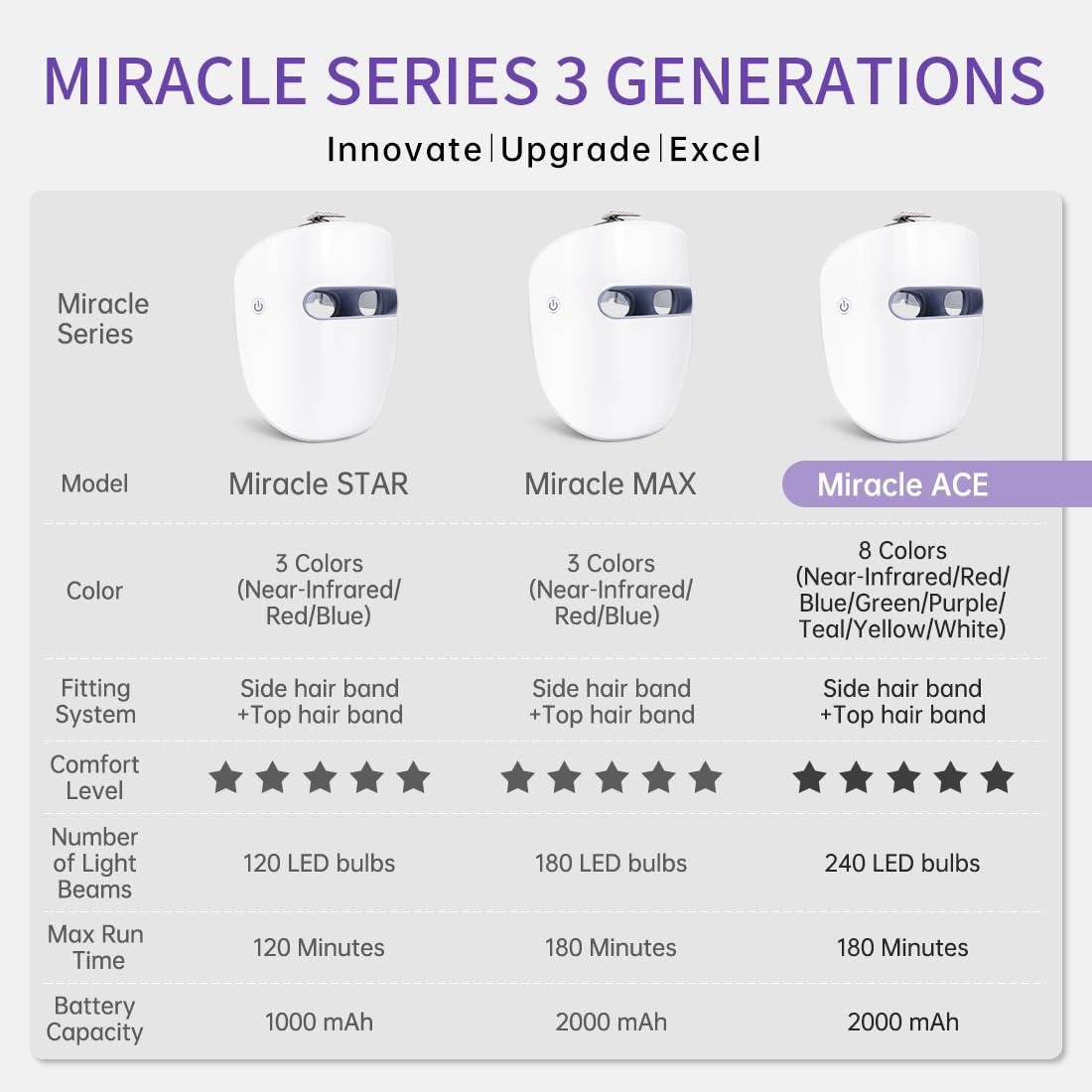 HIME SAMA LED Mask Review: Does Red Light Work for Aging?