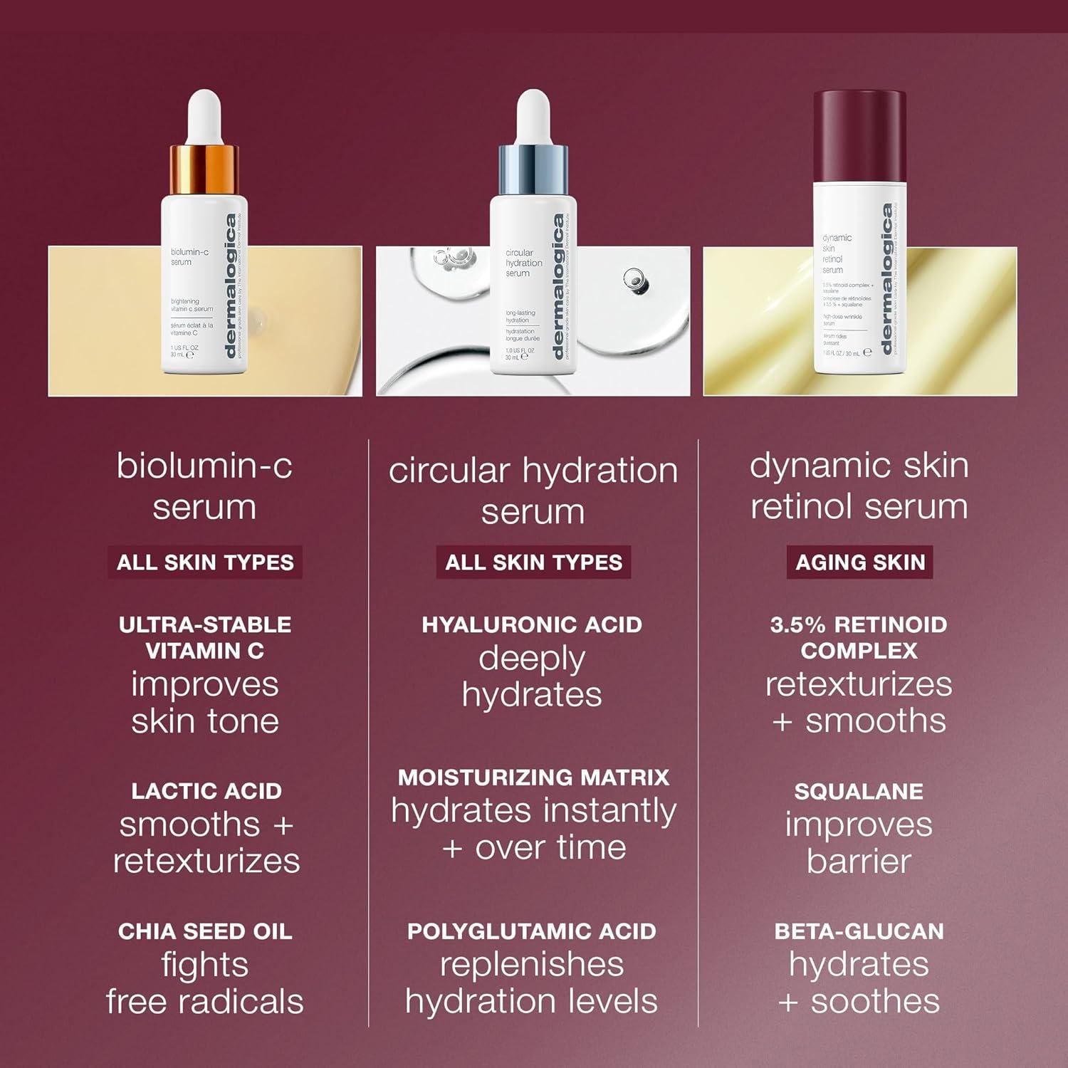 Dermalogica Retinol Serum Review: Worth It for Aging Skin?