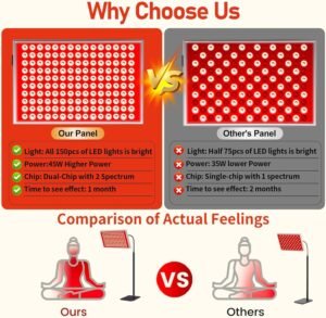 Tuohun Red Light Therapy Review: Does It Work for Skin?