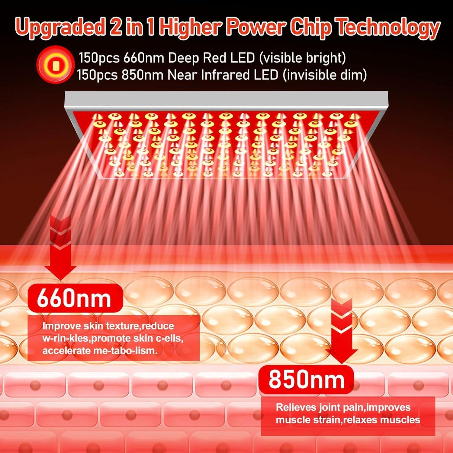 Tuohun Red Light Therapy review: Does It Work for Skin?