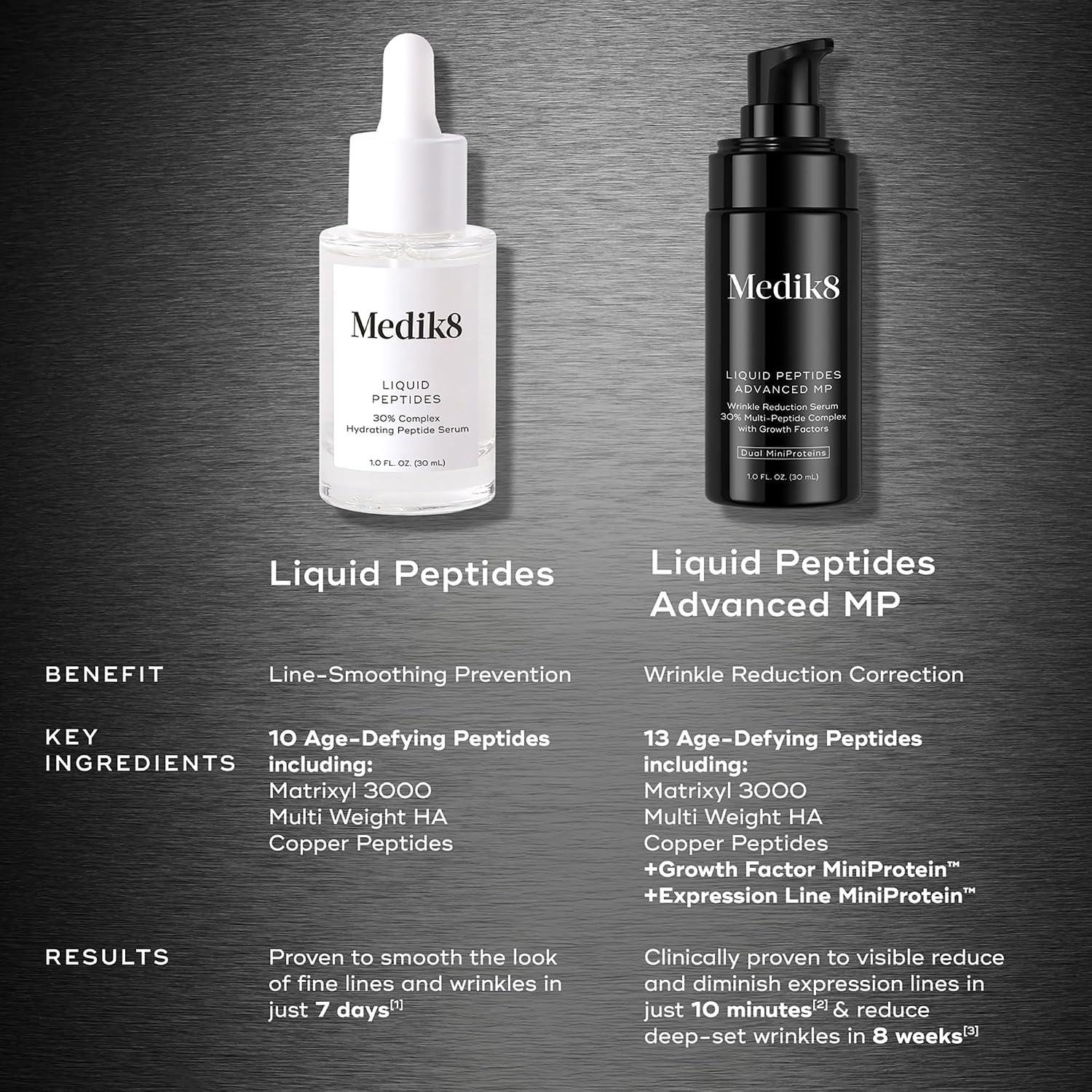 Medik8 Liquid Peptides Review: Does It Reduce Wrinkles?