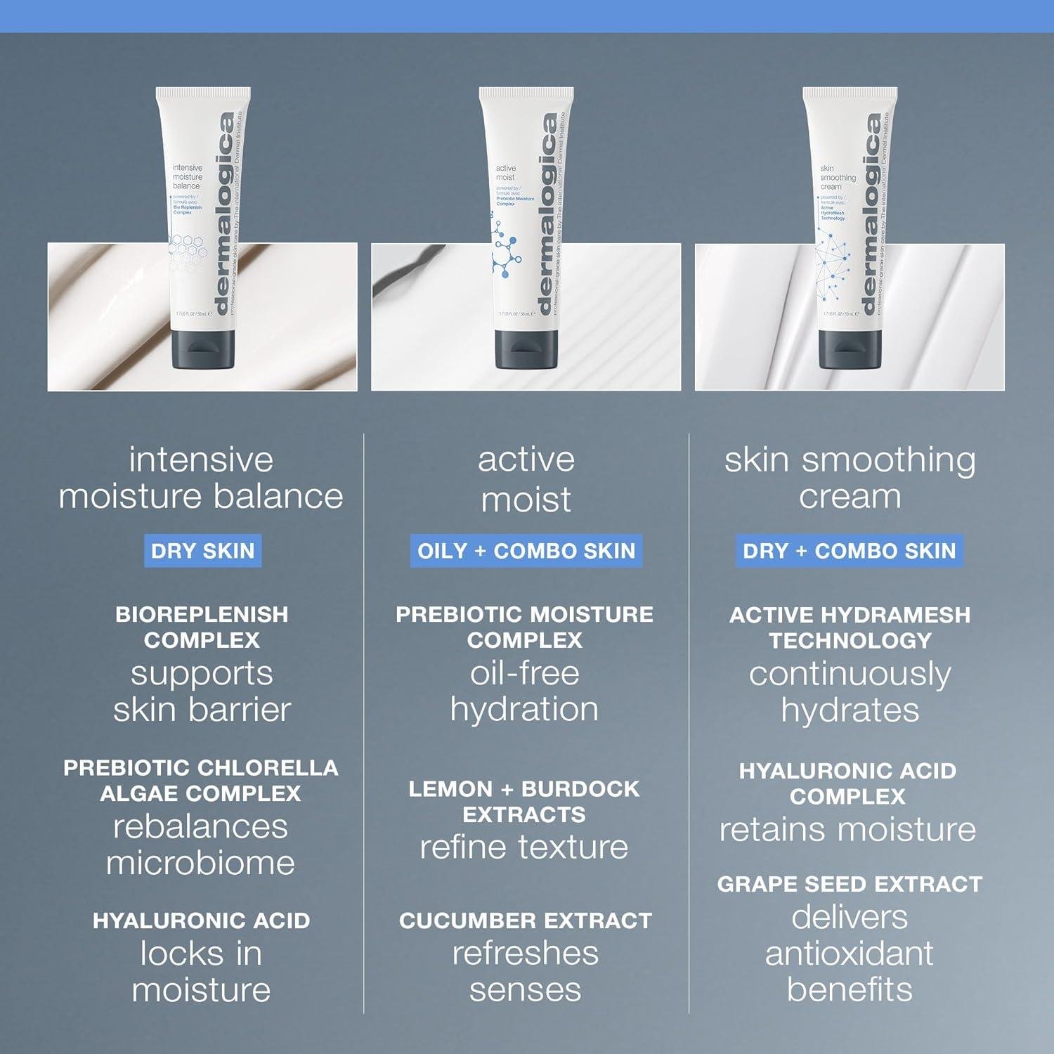 Dermalogica Intensive Moisture Balance: Dry Skin Review